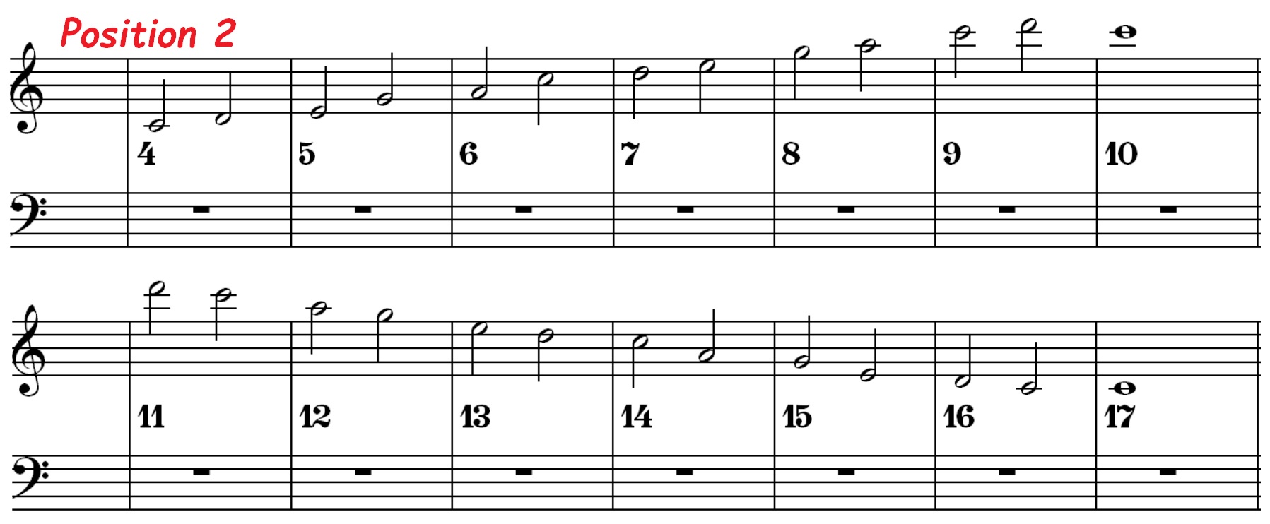 Am pentatonic position 2